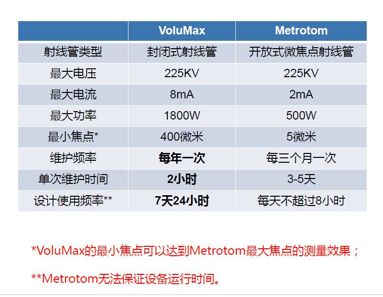 乐山乐山蔡司乐山工业CT