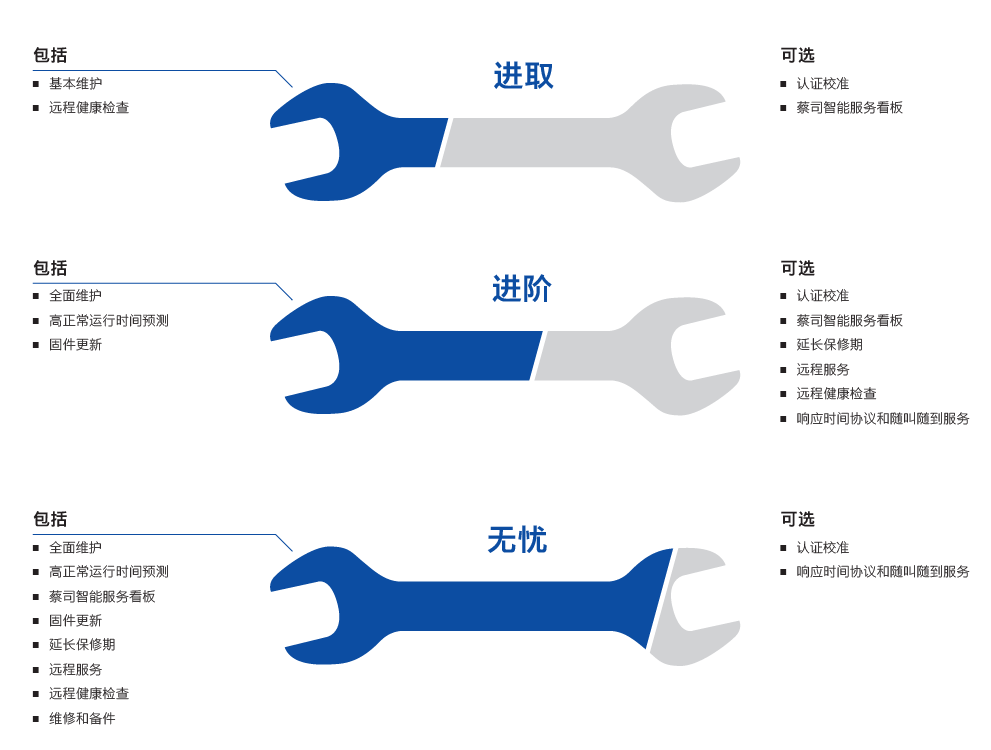 乐山乐山蔡司乐山三坐标维保